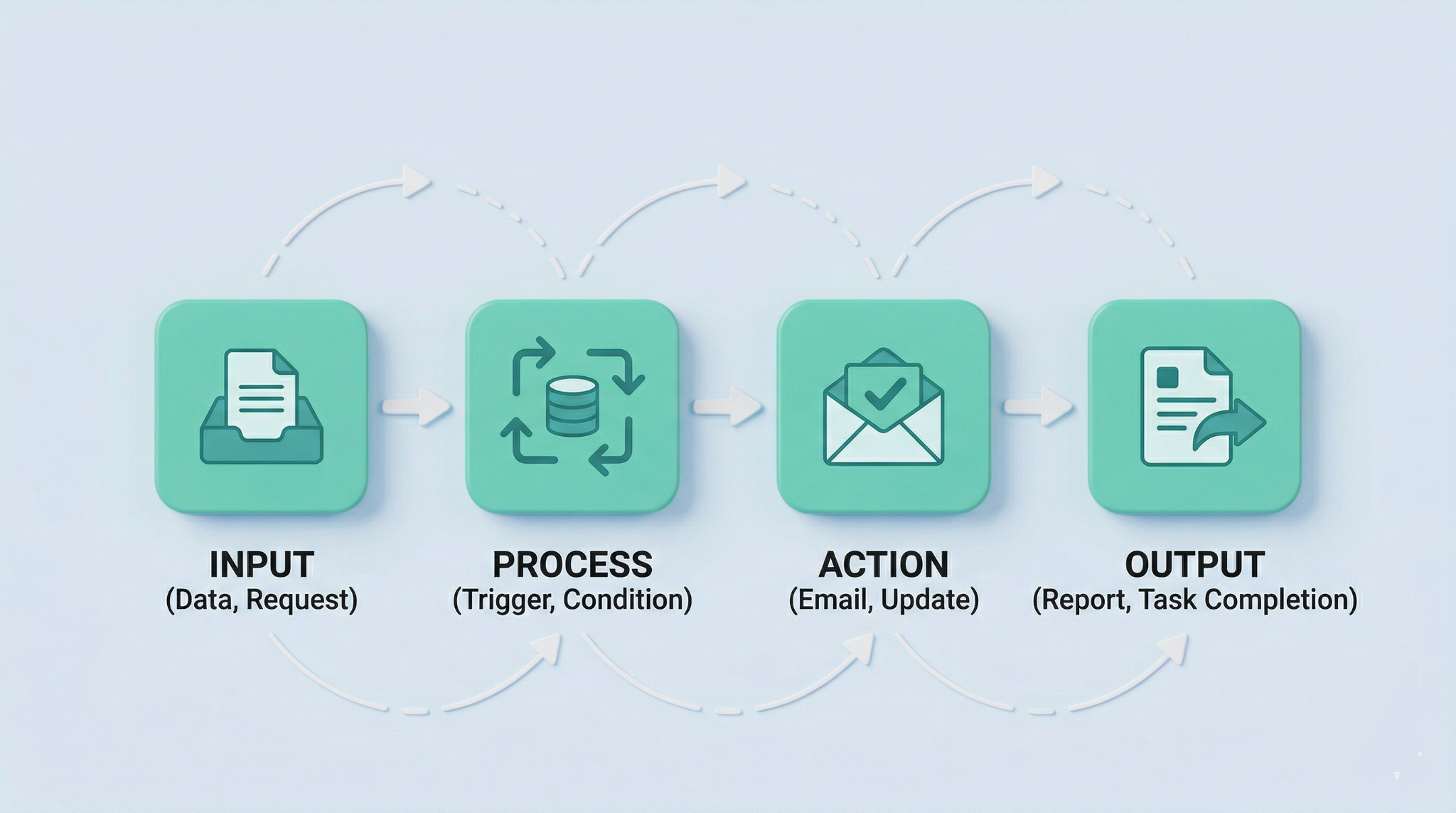 Workflow Automations Screenshot